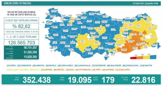 Son 24 saatte korona virüsten 179 kişi hayatını kaybetti