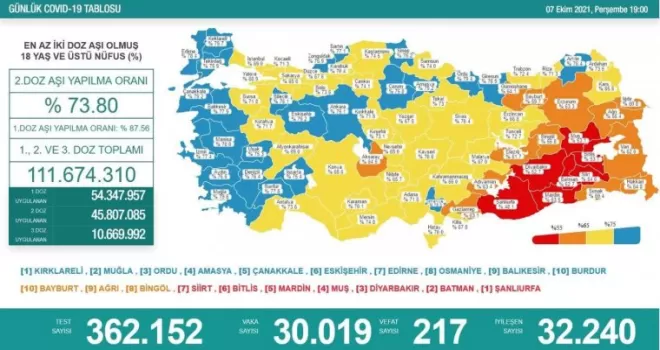 Son 24 saatte korona virüsten 217 kişi hayatını kaybetti

