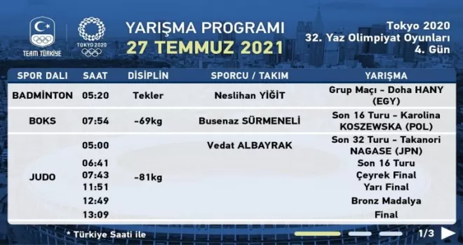 Tokyo 2020’de milli sporcular 5 spor dalında yarıştı
