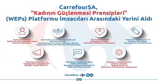 Türk market zinciri WEPs imzacıları arasına girdi
