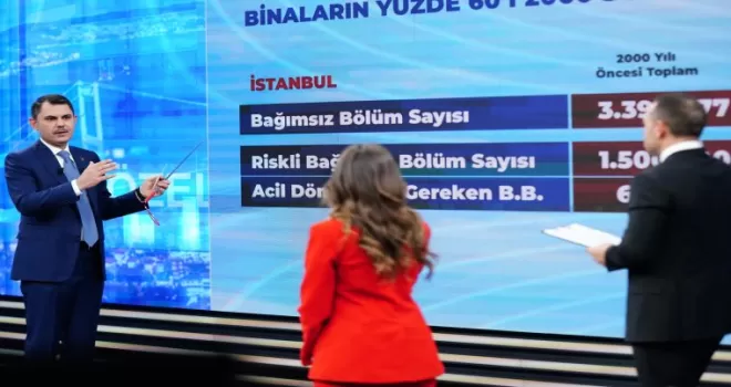 Türkiye geneli konut kampanyası geliyor
