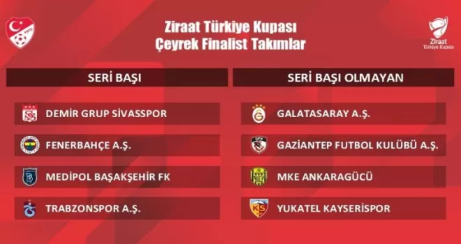 Türkiye Kupası çeyrek ve yarı final kura çekimi 24 Ocak’ta yapılacak
