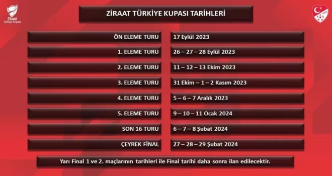 Türkiye Kupası’nda maç tarihleri açıklandı
