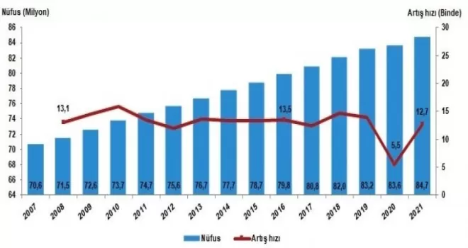 Türkiye’nin en kalabalık 5 ili: İstanbul, Ankara, İzmir, Bursa ve Antalya
