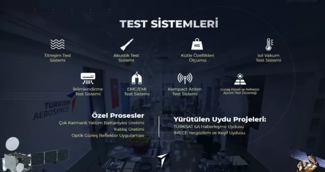 Türkiye’nin uzaya açılan kapısı: ‘USET’
