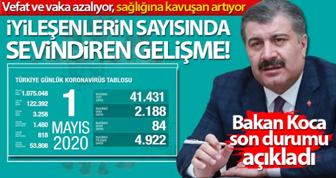Korona virüsten 84 can kaybı azalmaya devam ediyor!
