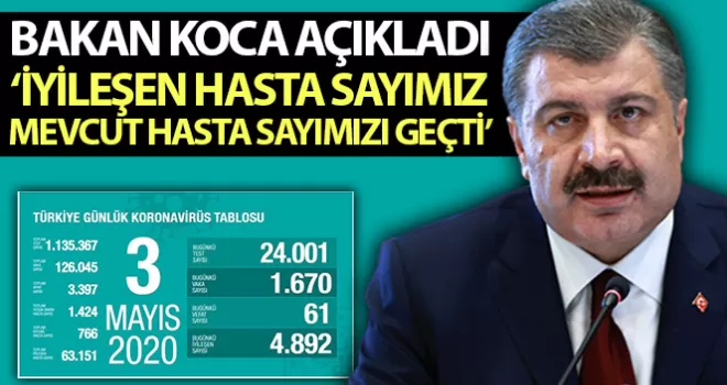 İlk kez iyileşen hasta sayısı mevcut korona virüs hasta sayısını geçti