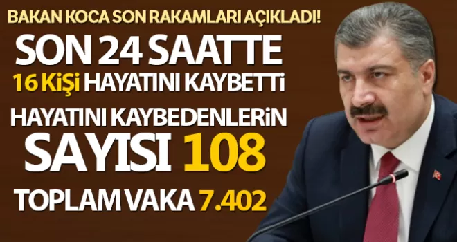 Koronavirüste son durum: Can kaybı 108, toplam vaka sayısı 7 bin 402