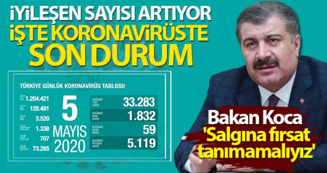 Son 24 saatte korona virüs nedeniyle 59 kişi hayatını kaybetti’