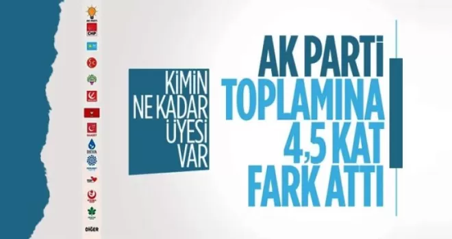 Üye sayısını en çok arttıran parti Ak Parti! 