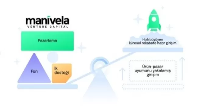 Yerli girişimler pazarlama ve reklamla büyüyecek
