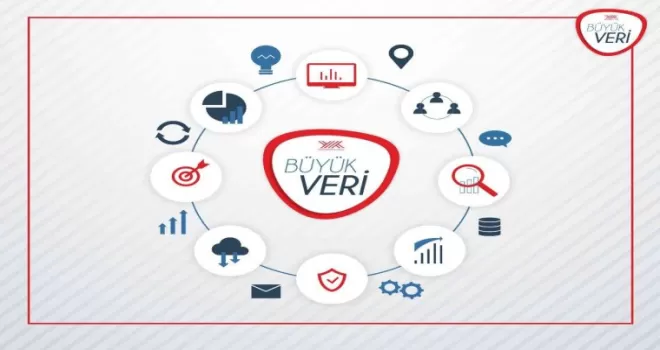 YÖK’ten, "Yükseköğretimde Büyük Veri Projesi" adımı
