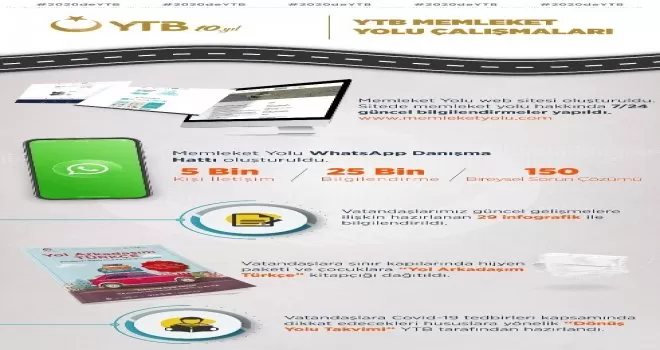 YTB memleket yoluna çıkan vatandaşları yalnız bırakmadı
