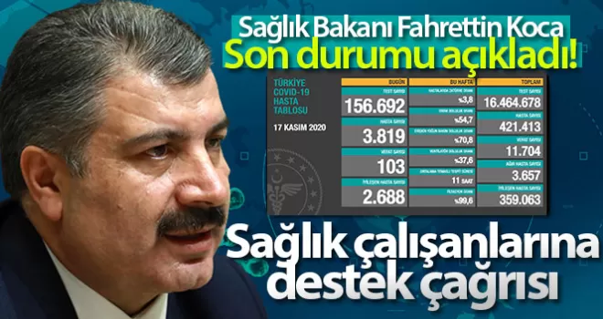 Son 24 saatte korona virüsten 103 kişi hayatını kaybetti