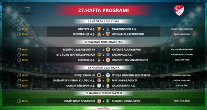 Süper Lig’in 27. hafta programı açıklandı