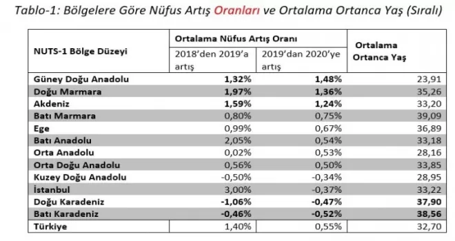 Z kuşağının seçim sonuçlarına etkisi araştırıldı
