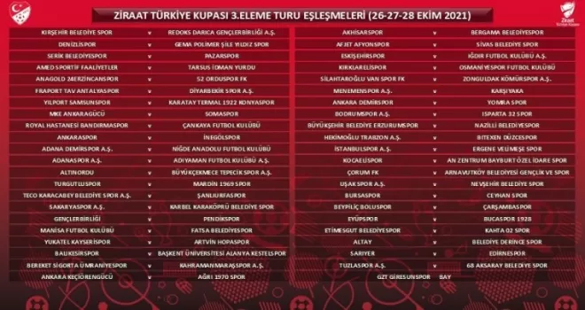 Ziraat Türkiye Kupası’nda 3. Eleme Turu kura çekimi yapıldı
