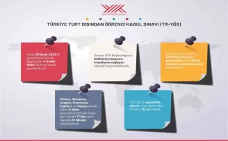 YÖK, ‘Türkiye Yurt Dışından Öğrenci Kabul Sınavı’ başlatıyor
